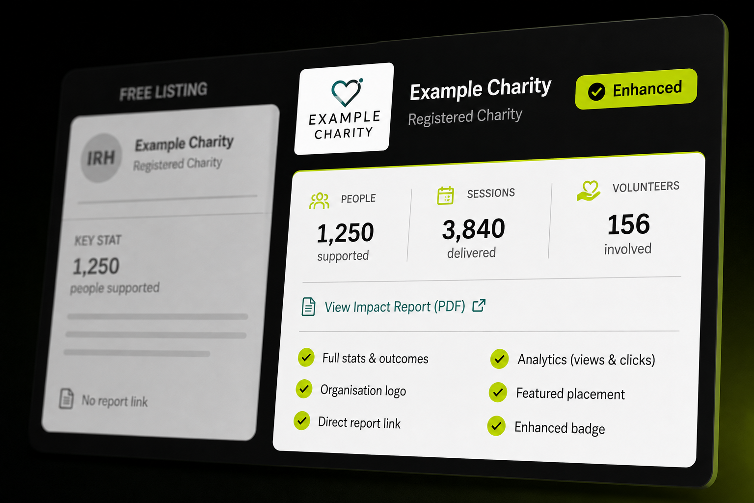 Your report deserves more than one stat. image